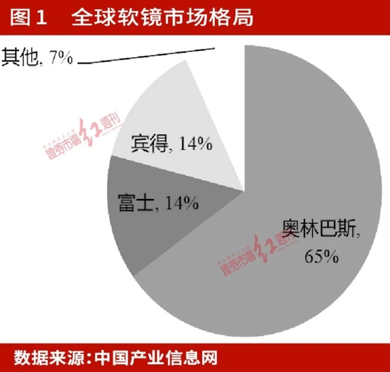 業績預期高增，估值修復加速 醫療器械國產替代與創新出海“共振”